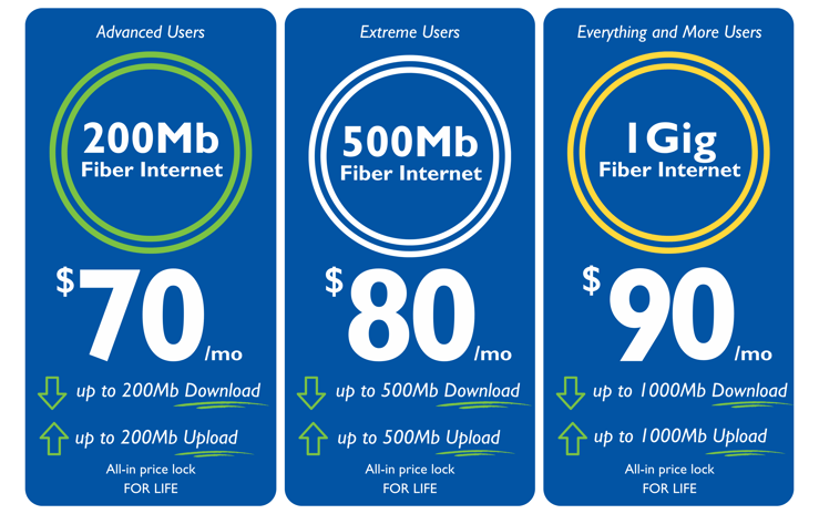 FTTH 3 Speed Offer Bar_Multiple Offer_Symmetrical (4)